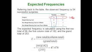 Statistics  Chi Square Contingency Tables [upl. by Ceil]