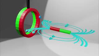 Elektromagnetische Induktion  Lenz´sche Regel [upl. by Brinna]