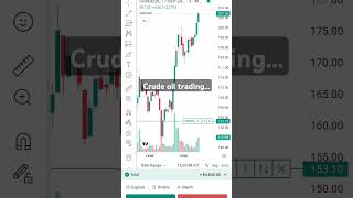 crudeoiltrading 1 lot crude oil trading Capital 18000 Rs Profit 4590 Rs [upl. by Eylsel]