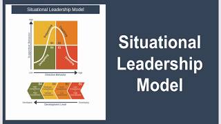 Situational Leadership Model Explained [upl. by Arte586]