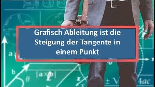 Grafisch Ableitung ist die Steigung der Tangente in einem Punkt [upl. by Enomaj665]