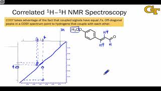 1204 Twodimensional NMR Spectroscopy [upl. by Ateikan]