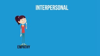 Intrapersonal and Interpersonal relationships [upl. by Eldridge493]