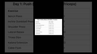 Optimize Your 5Day Split for Maximum Gains [upl. by Tychon]