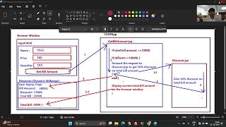 60 JSP web application on jsp forward and jsp param action tags  JSP Tutorial  2024 10 21 19 43 10 [upl. by Krischer]