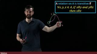 Reflexive Symmetric and Transitive Relations on a Set [upl. by Jammie]