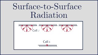 CFD How does the SurfacetoSurface S2S Radiation Model Work [upl. by Aihsemat456]