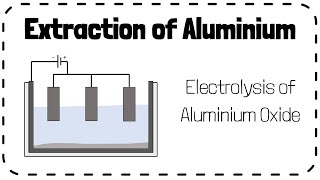 Extraction of Aluminium Electrolysis of Aluminium Oxide  GCSE Chemistry Revision [upl. by Simons]