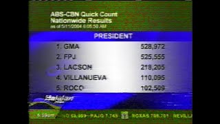 ABSCBN Halalan 2004 coverage snippet Quick Count Result 11MAY2004 [upl. by Eissirhc]