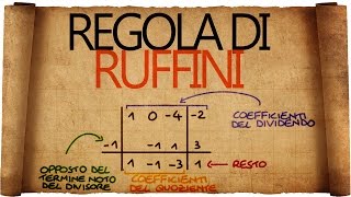 Regola di Ruffini [upl. by Nyroc]