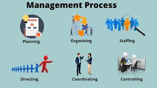 Management Process  Functions of Management process [upl. by Atoked838]