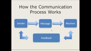 How the Communication Process Works [upl. by Sajet]