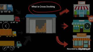 Cross Docking in logistics explained in Urdu [upl. by Ainslie952]