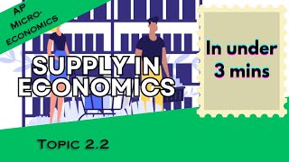 Supply in Under 3 mins AP Microeconomics Topic 22 [upl. by Niroc]