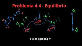 Fisica Tippens 44  Sección 46 Equilibrio [upl. by Ynney]