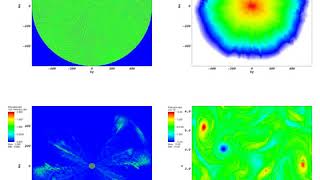 2D incompressible NavierStokes turbulence  Stochastic Forcing [upl. by Ahsineg25]