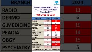 Central University seat Matrix 2023 vs 2024NEET PG 24 [upl. by Marvin]