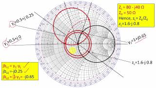 Double shunt stub matching network 20 problem solving using smith chart by Dr Niraj Kumar VITCC [upl. by Tegan132]