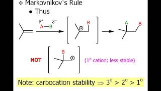 Chemical Reactions of Alkenes [upl. by Hahnert]