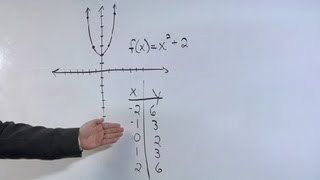 How to Find the Range in a Polynomial Function  Math Made Easy [upl. by Ahsied]