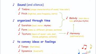 Introduction to the Elements of Music [upl. by Aileen41]