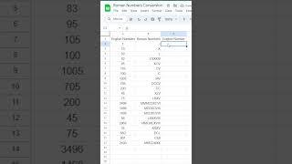 How To Convert Numbers to Roman Numbers in Excel or Google Sheets [upl. by Aiouqahs]