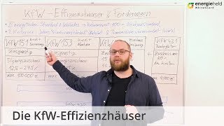 Die KfWEffizienzhäuser amp Förderungen  Energieheld Whiteboard [upl. by Cohleen]