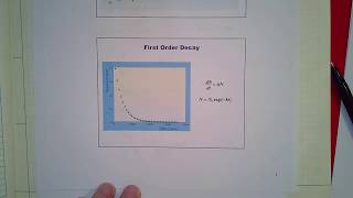 1 Reaction Kinetics of a First Order Rate Law [upl. by Samy]