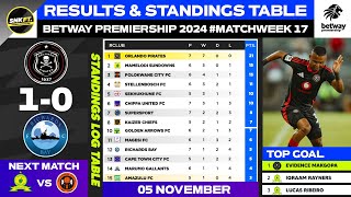 🟢 BETWAY PREMIERSHIP 2024 Results amp Standings Table Today  ORLANDO PIRATES vs RICHARDS BAY FC [upl. by Eecyaj]