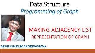 Making Adjacency list of the Graph In Hindi  Program using C STL [upl. by Wilber]