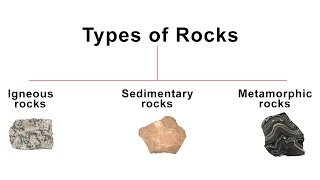 3 Types of Rocks  Igneous Sedimentary Metamorphic rock  Geography [upl. by Yreffeg]