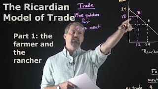 International Economics The Ricardian Model of Trade Part 1  The Farmer and the Rancher [upl. by Schuh]