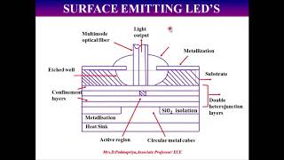 Direct  Indirect band gap materials  structure and Quantum efficiency of LED by MrsDPadmapriya [upl. by Acirre]