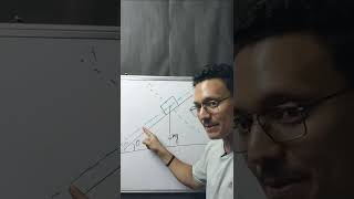 📶📶📶how to solve inclined plane problems  inclined plane concept shorts [upl. by Kelila65]