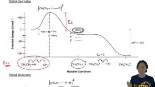 Using the Hammond Postulate to describe radical chlorination [upl. by Magee790]