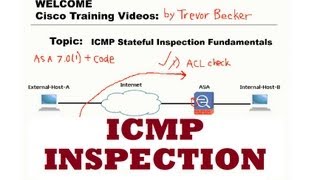 ICMP stateful inspection Fundamentals  CCNP Security FIREWALL  Cisco Training Videos [upl. by Arikal291]