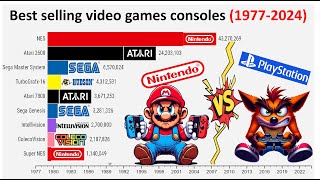 Best Selling Video Game Consoles of All Time 19772024 [upl. by Okiman]