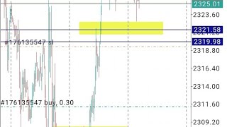 QMM failure📉 RTQMSMP pattern💥AO DIVSMP M1 TF CONFIRMATION😮Trailing Stoploss 💢Danialfx [upl. by Alyse]