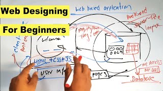 Introduction to WEB designing in Nepali  HTML for beginners  Day 1  Readersnepal [upl. by Burnside]