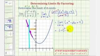 Ex Determining Limits of Rational Functions By Factoring [upl. by Eicyac]