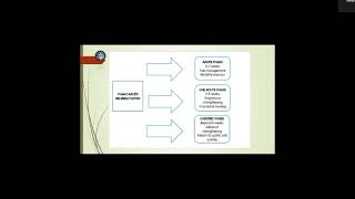 Knee Pain WebinarPresented by HPWS knee pain webinar healthphysiowelfaresociety [upl. by Chari]