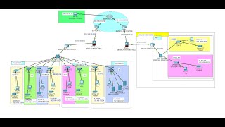 Campus Network Design amp Implementation Project on Packet Tracer  Enterprise Network Project 4 [upl. by Onivla]