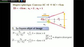 TD Optique géométrique Exo 7 TD Dioptre sphérique [upl. by Eleik]