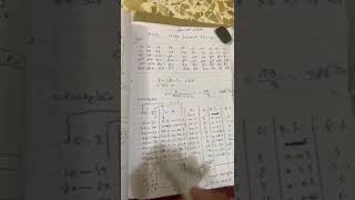 relative and percentage frequency distribution شرح بالعربي table [upl. by Nilorac]