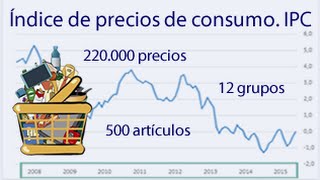 Índice de precios de consumo IPC INE [upl. by Oeht]