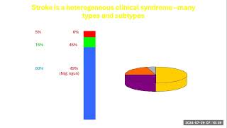 practice questions on intracerebral haemorrhage and acute pancreatitis [upl. by Stoat74]