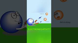 Electronegativity definition chemistry cbse science [upl. by Imre796]