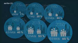 Un monde qui surbanise de plus en plus [upl. by Papert]