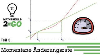 Was ist die momentane Änderungsrate Unterschied momentane amp mittlere Änderungsrate EINFACH erklärt [upl. by Griffis]