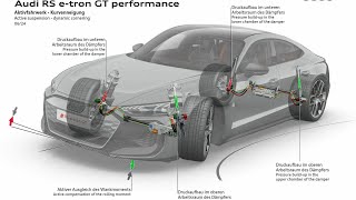 Audi RS etron GT performance  Active suspension  Animation [upl. by Mairim477]